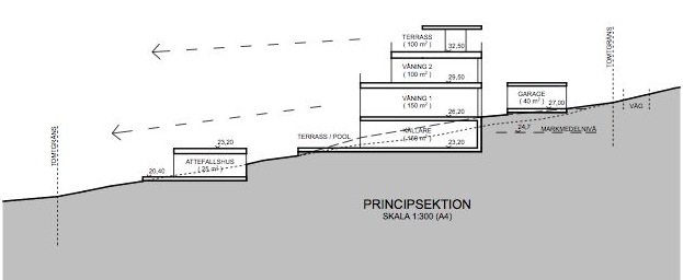 Principsektion av villa i Upplands Väsby.